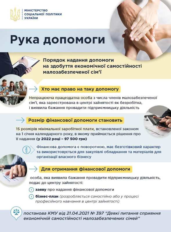 «Рука допомоги»: в Україні діє програма надання допомоги на здобуття економічної самостійності малозабезпеченої сім’ї