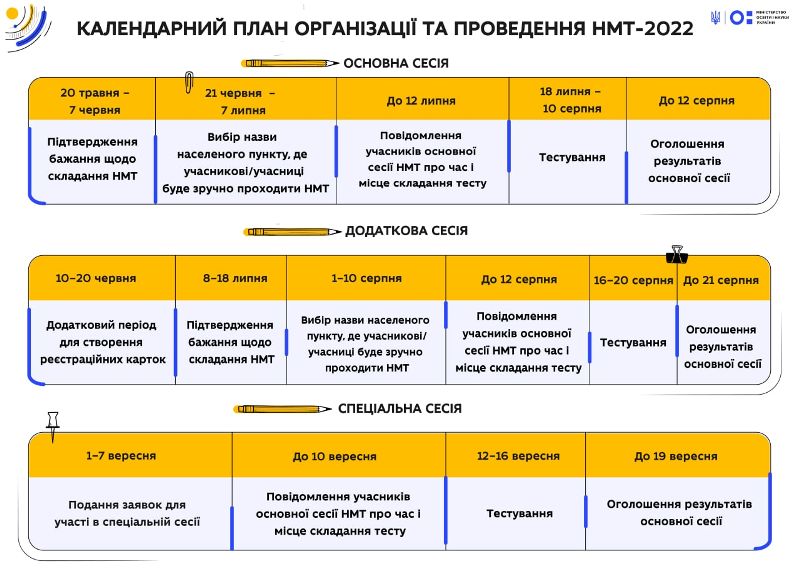 В Україні заствердили план організації та проведення національного мультитесту-2022