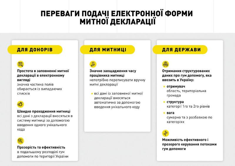 Митна декларація он-лайн: в Україні прискорили митне оформлення гуманітарки