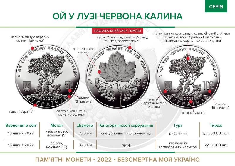 Національний банк вводить в обіг пам’ятні монети “Ой у лузі червона калина”