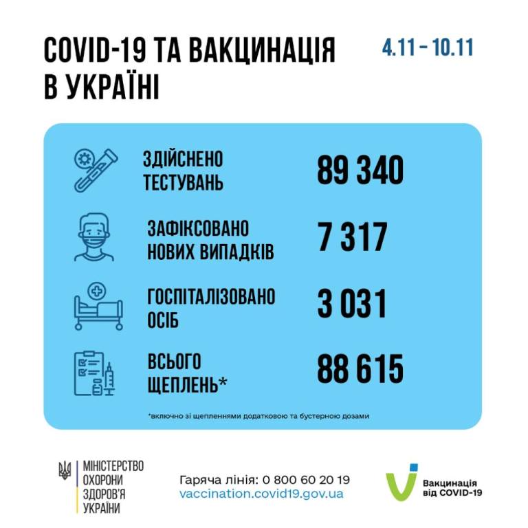 В Україні триває вакцинальна кампанія проти COVID-19