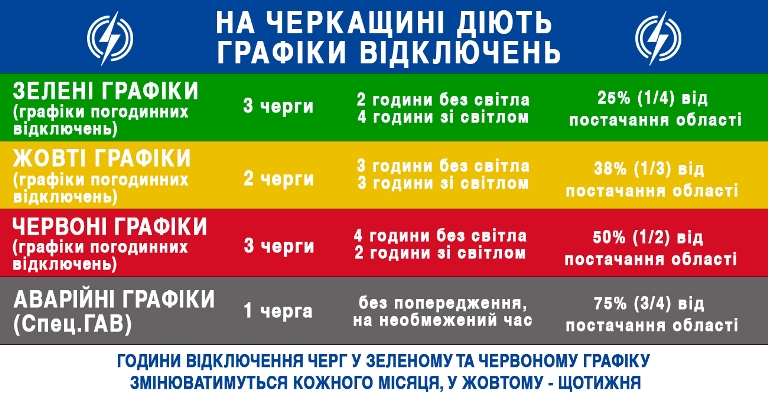 На Черкащині діють чотири види графіків відключення електроенергії