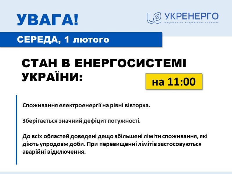 Стан енергосистеми України на 01 лютого