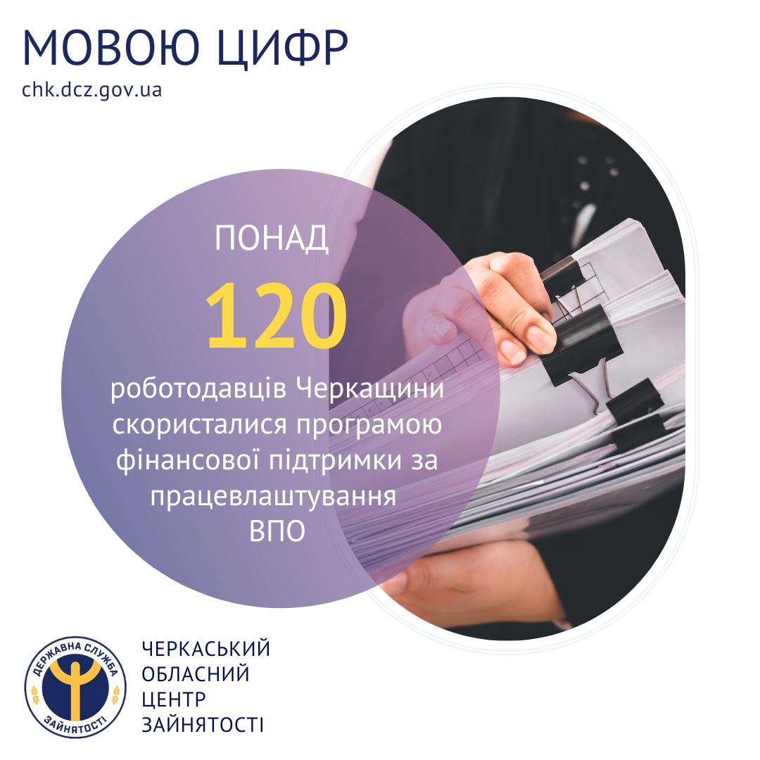 Понад 120 роботодавців Черкащини скористалися програмою фінансової підтримки за працевлаштування ВПО