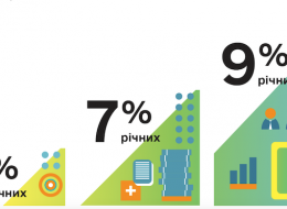 діаграма зростання кредитів