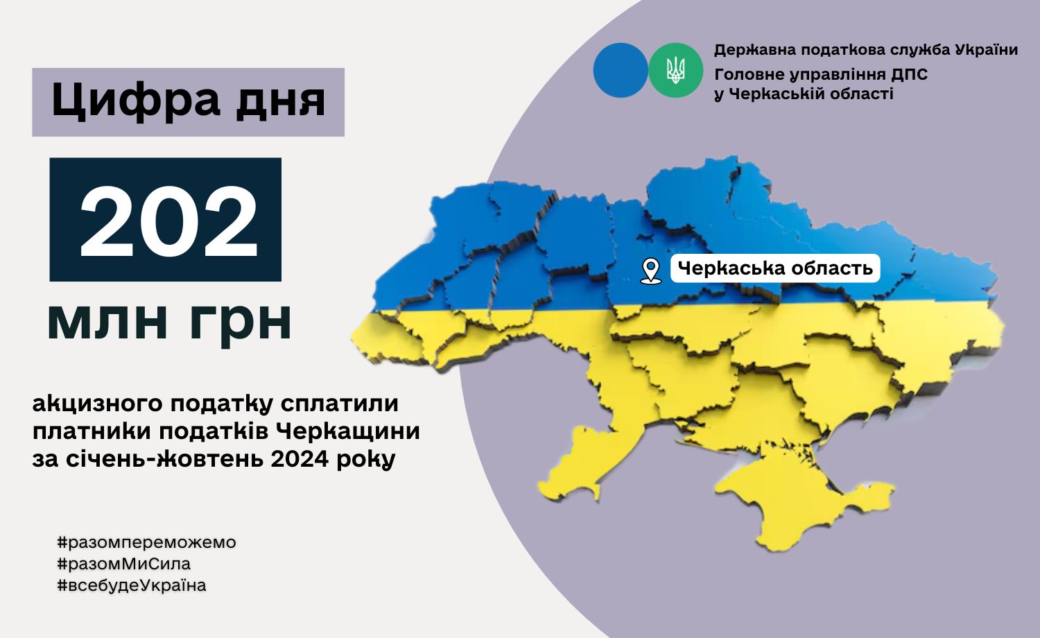 Платники податків Черкащини цьогріч сплатили понад 202 млн грн акцизного податку