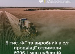 Тисячі фермерських господарств отримали фінансову підтримку від держави