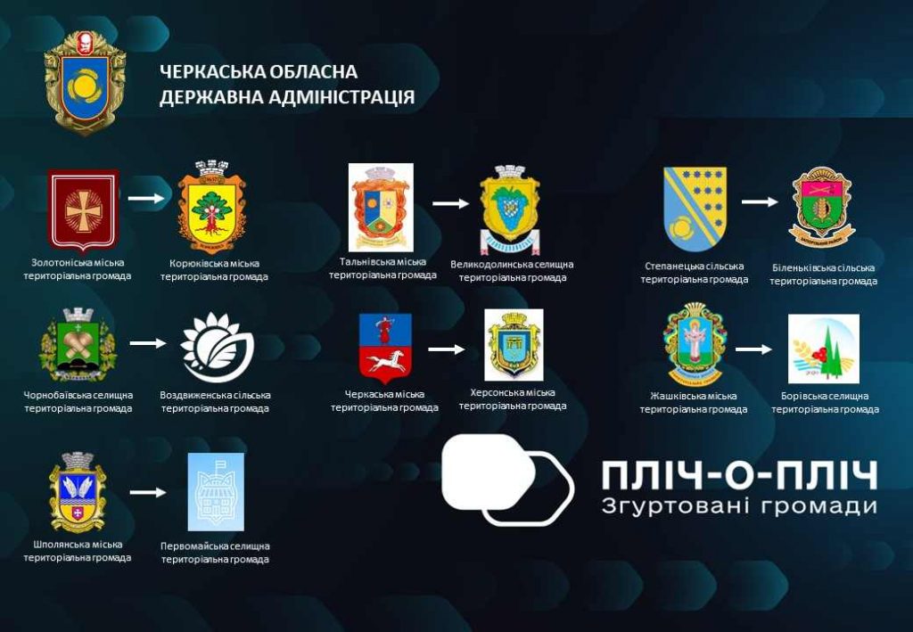 Черкащина доєдналась до нацпроєкту «Пліч-о-пліч: Згуртовані громади»