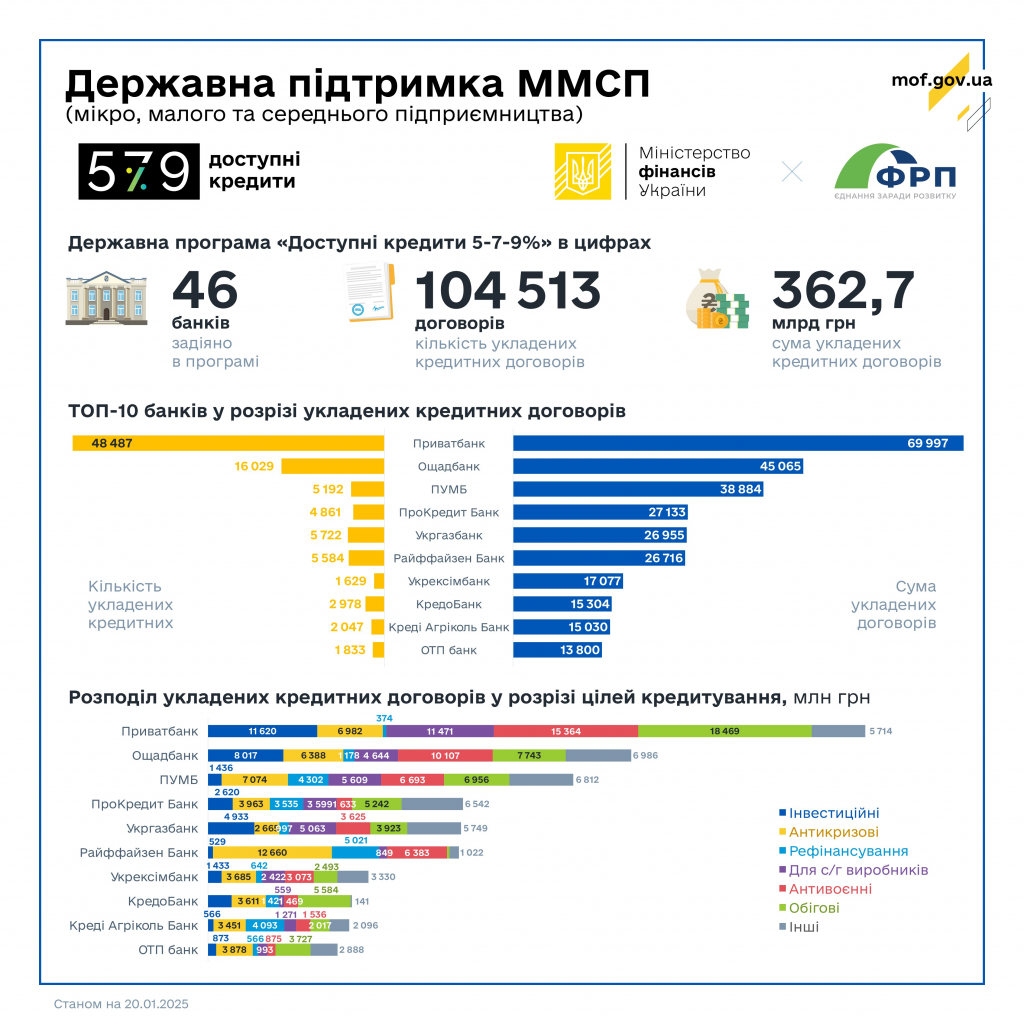 Мінфін