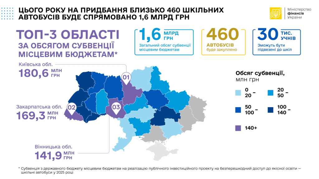 Розподіл автобусів