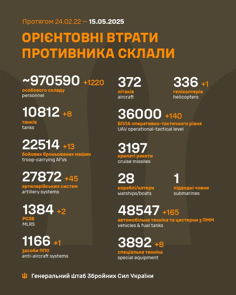 На фото - статистика про орієнтовні втрати противника