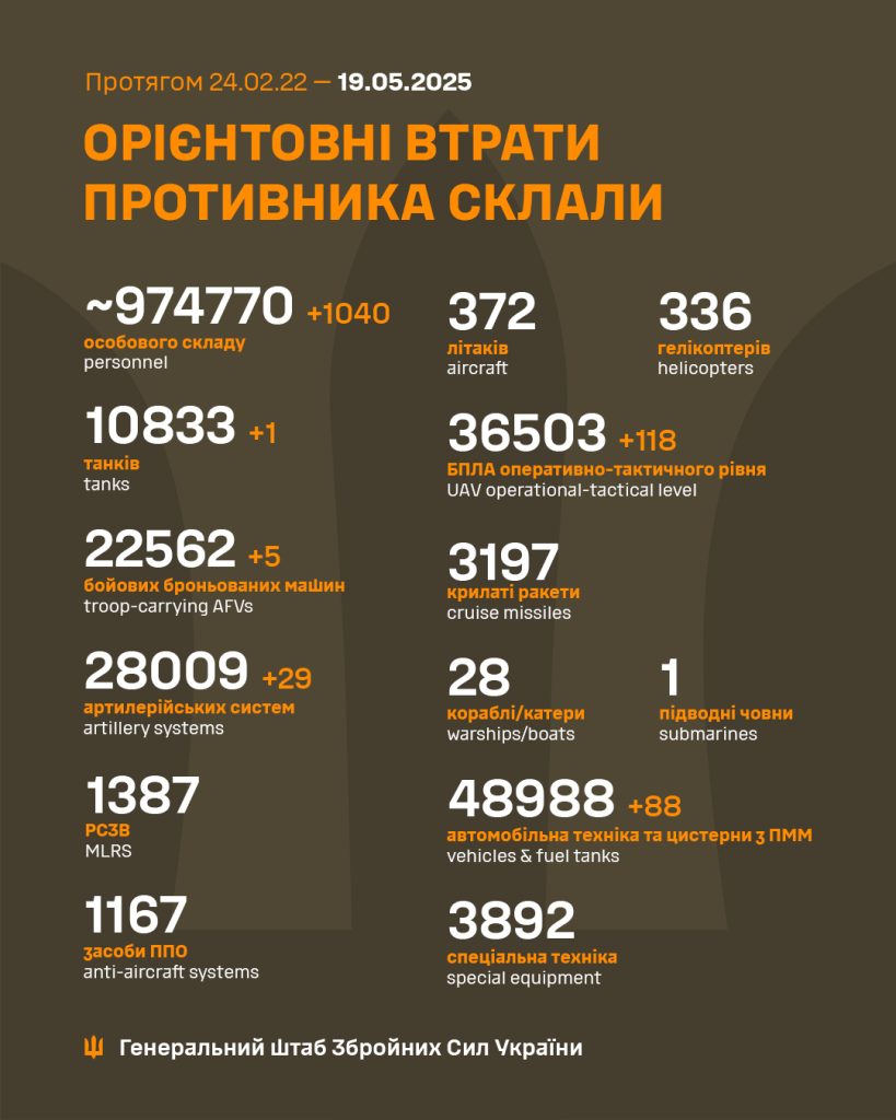 На фото - статистика загальних бойових втрат противника