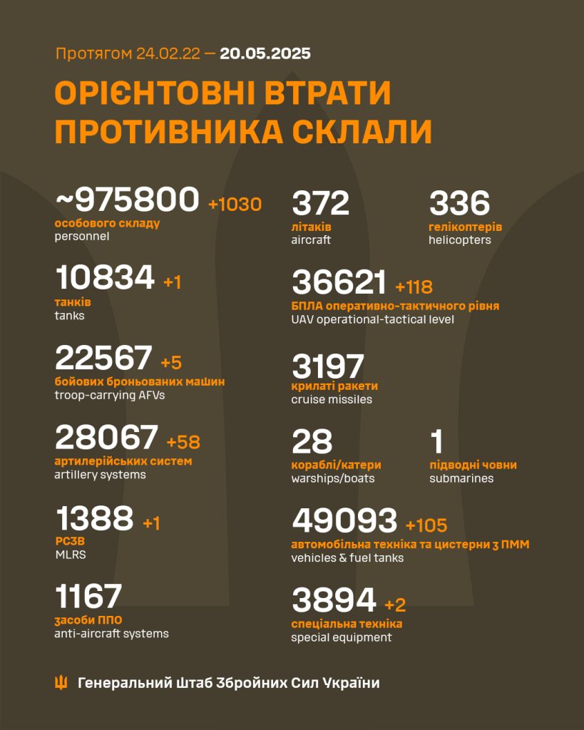 На фото - статистика Генштабу щодо втрат противника
