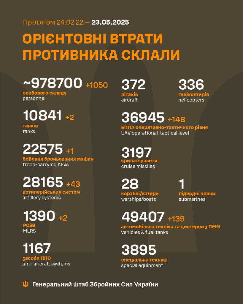 На фото - статистика Генштабу щодо загальних бойових втрат противника