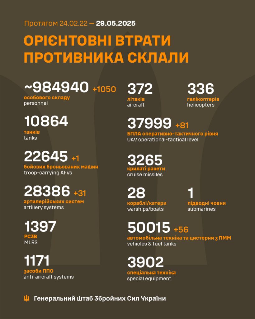 На фото - статистика Генштабу щодо загальних бойових втрат противника