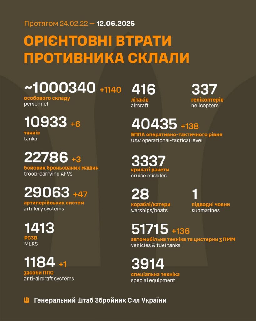 На фото - статистика загальних бойових втрат противника