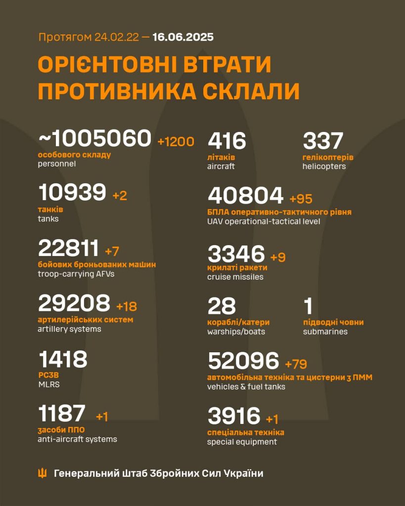 На фото — загальні бойові втрати противника