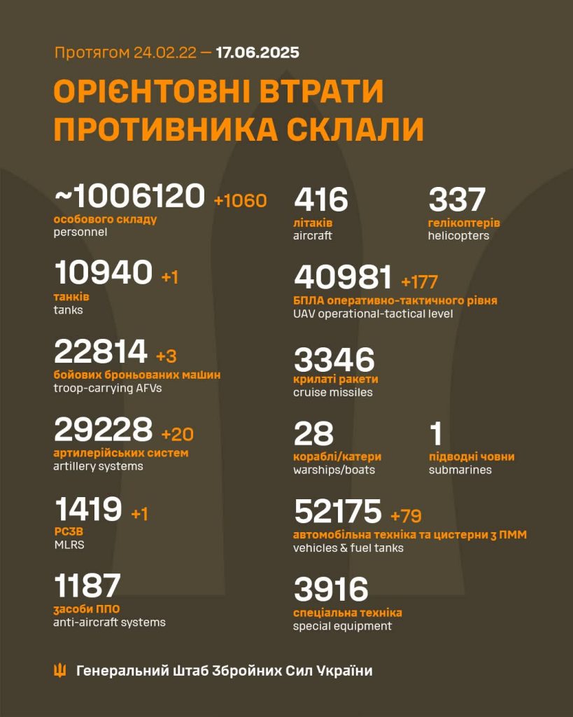 На фото — бойові втрати противника