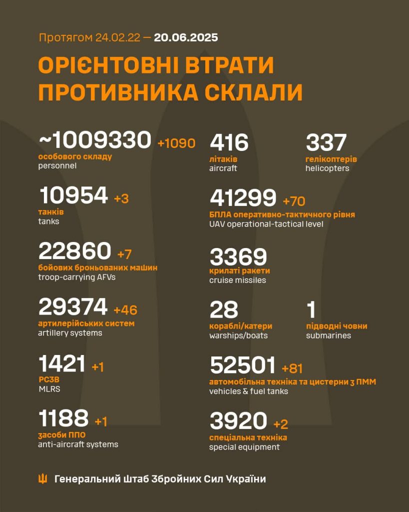 На фото — статистика щодо загальних бойових втрат противника
