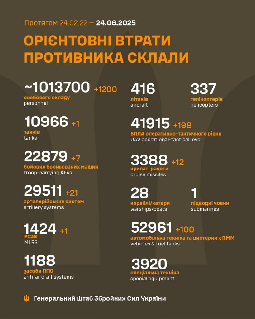 На фото — статистика стосовно загальних бойових втрат противника