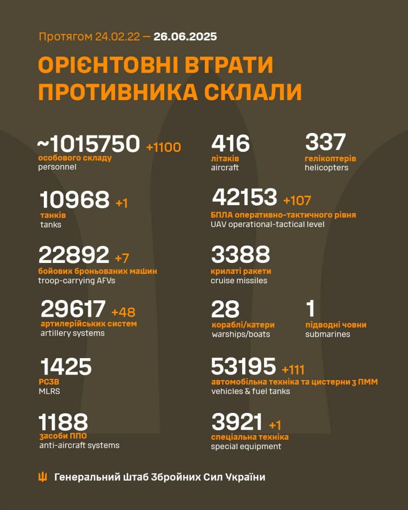 На фото - статистика загальних бойових втрат противника