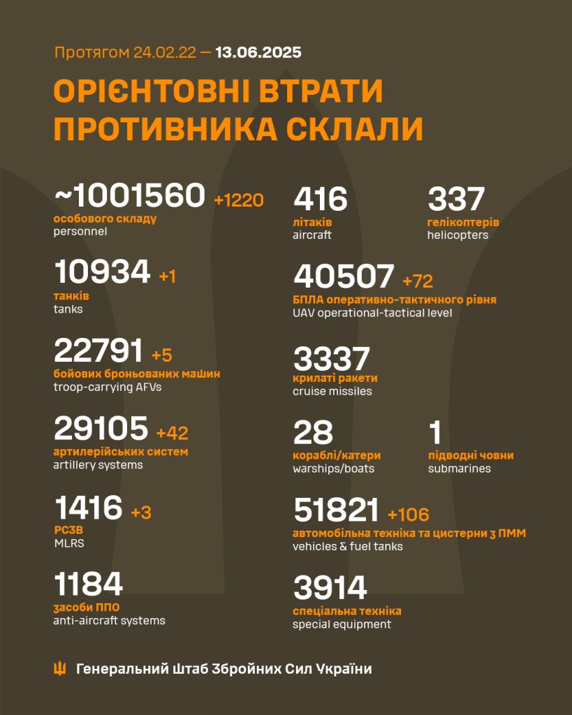 На фото - статистика Генштабу щодо загальних бойових втрат противника