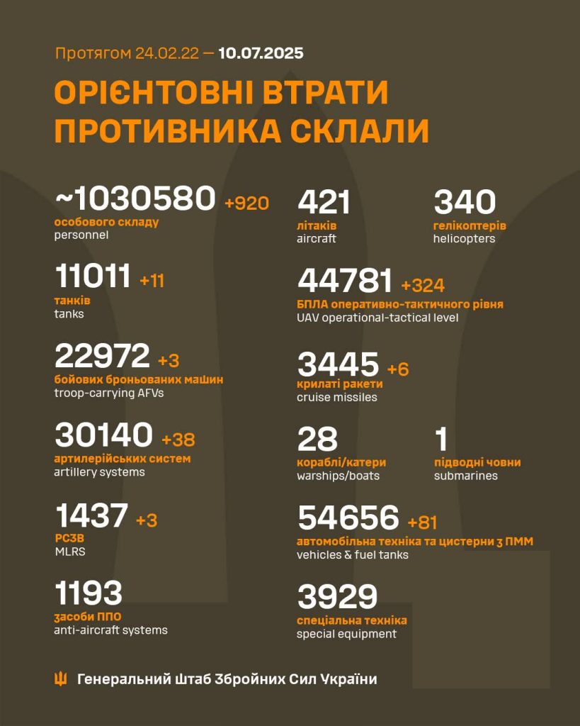 На фото - загальні бойові втрати противника