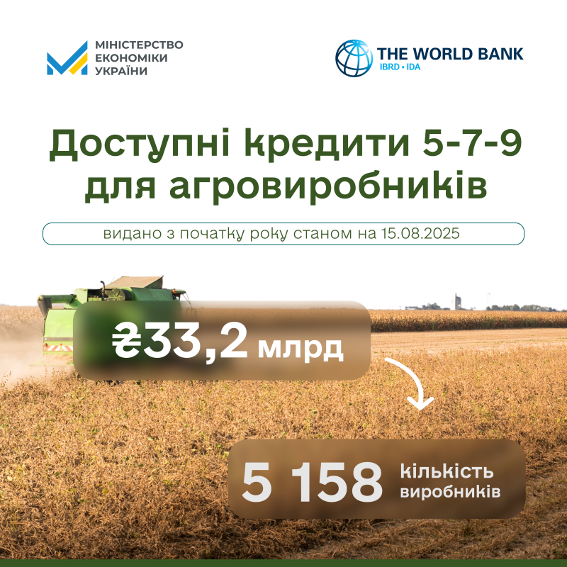 На фото - інфографіка про доступні кредити