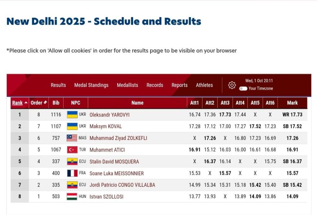 На фото - результати