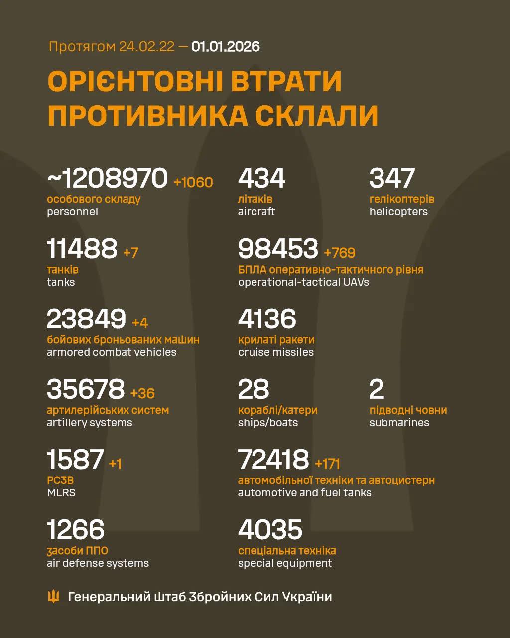 На фото - загальні бойові втрати противника