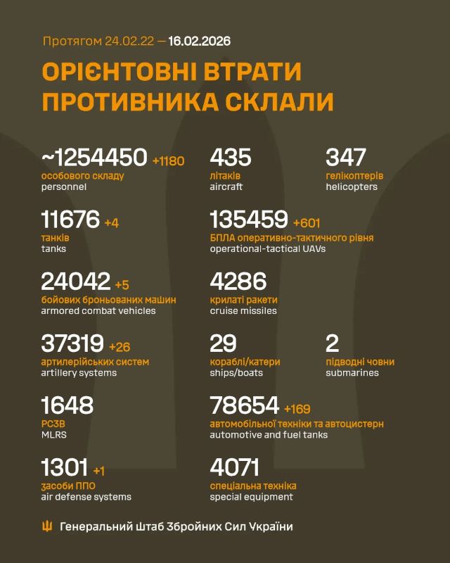 На фото - загальні бойові втрати противника з 24.02.22 по 16.02.26
