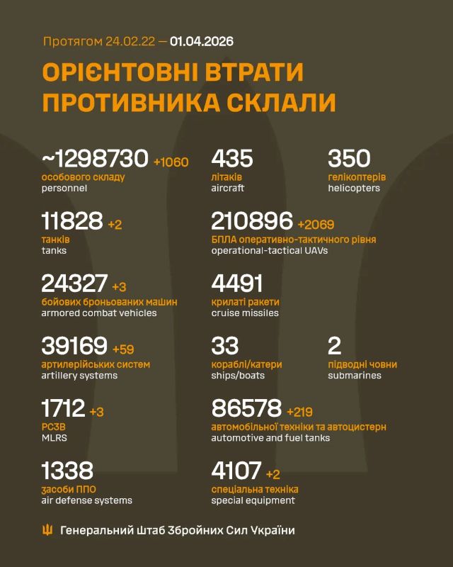 На фото - Загальні бойові втрати противника на 01.04.26