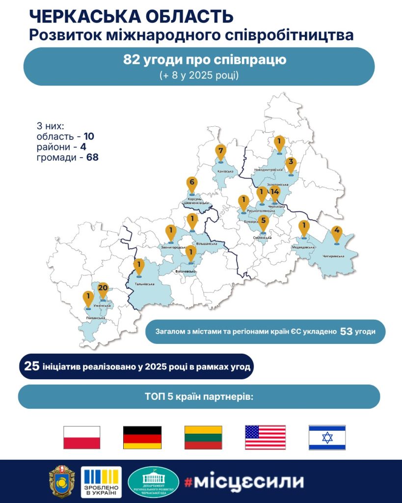 На фото - на Черкащині посилюють міжнародну співпрацю