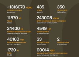 На фото - Загальні бойові втрати противника на 17.04.26