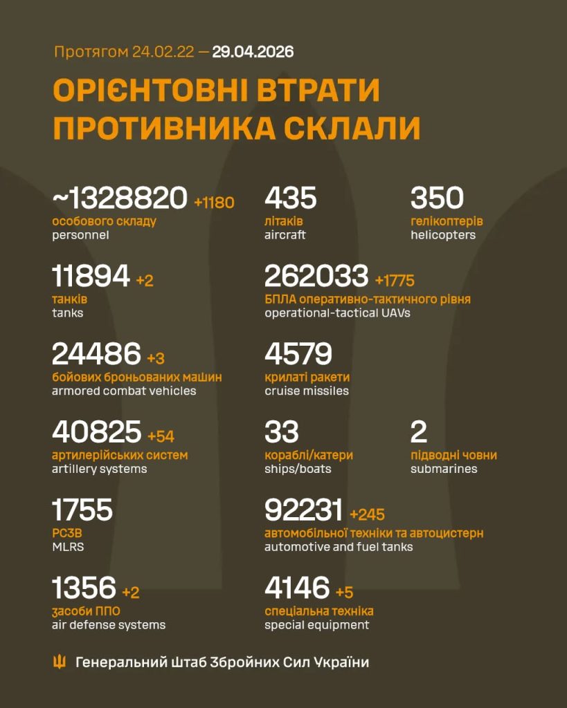На фото - загальні бойові втрати противника