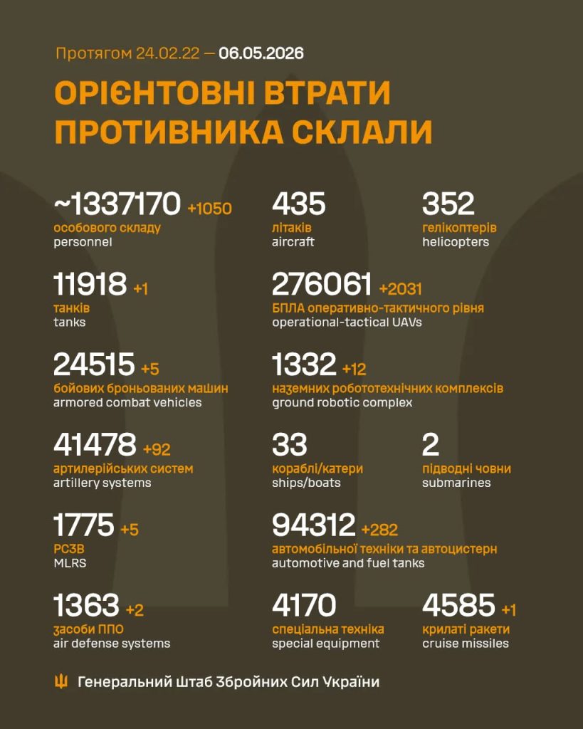 На фото - Загальні бойові втрати противника на 06.05.26