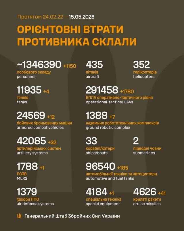 На фото - Загальні бойові втрати противника на 15.05.26