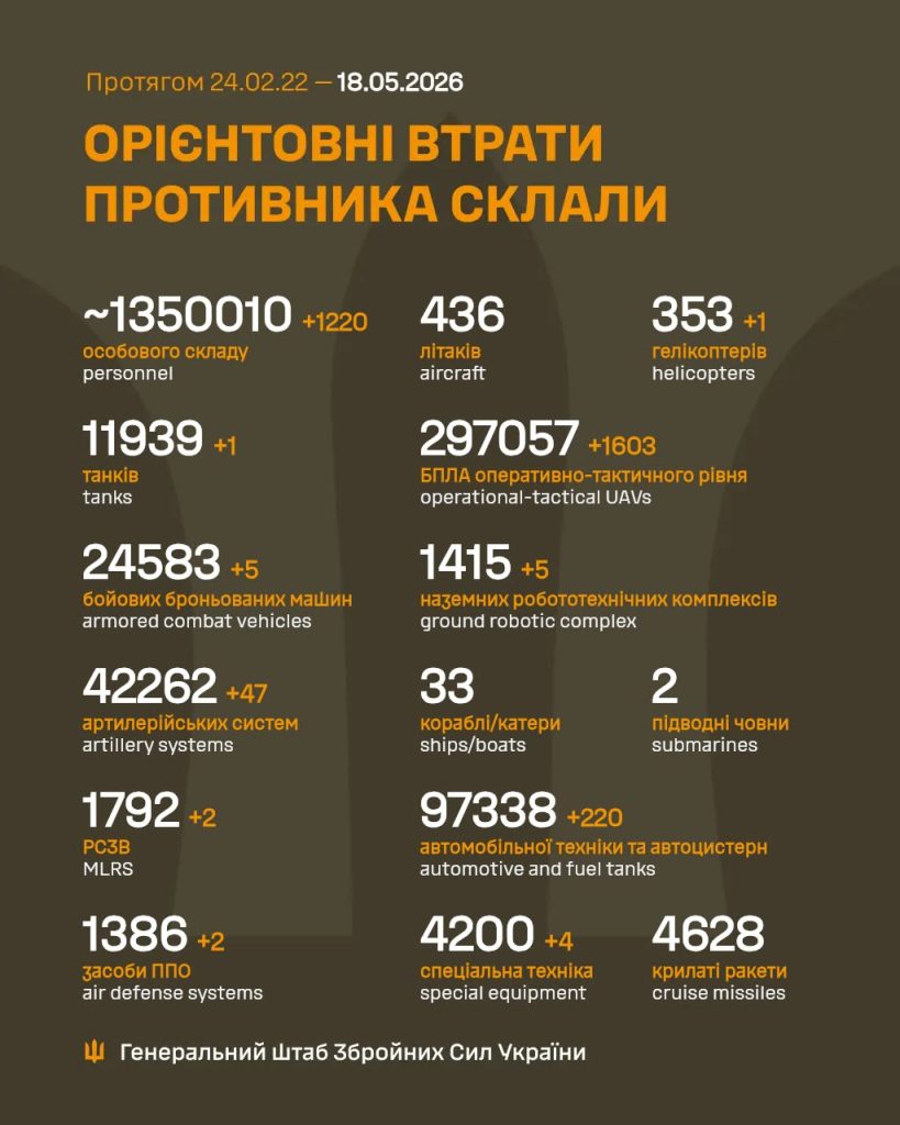 На фото - загальні бойові втрати противника