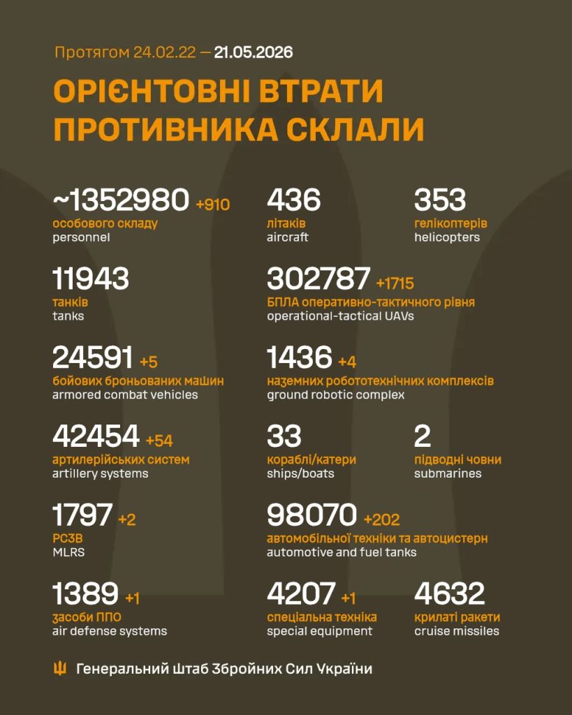 На фото - загальні бойові втрати противника