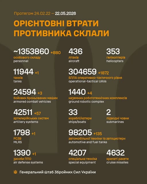 На фото - Загальні бойові втрати противника на 22.05.2026