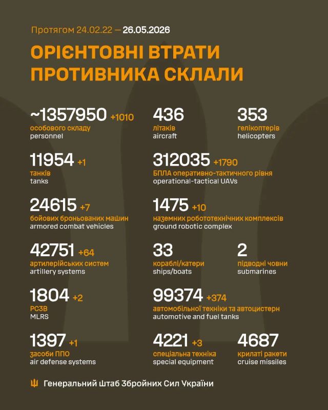 На фото - загальні бойові втрати противника