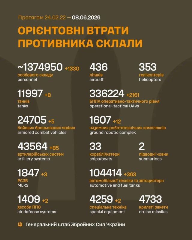 На фото - загальні бойові втрати противника