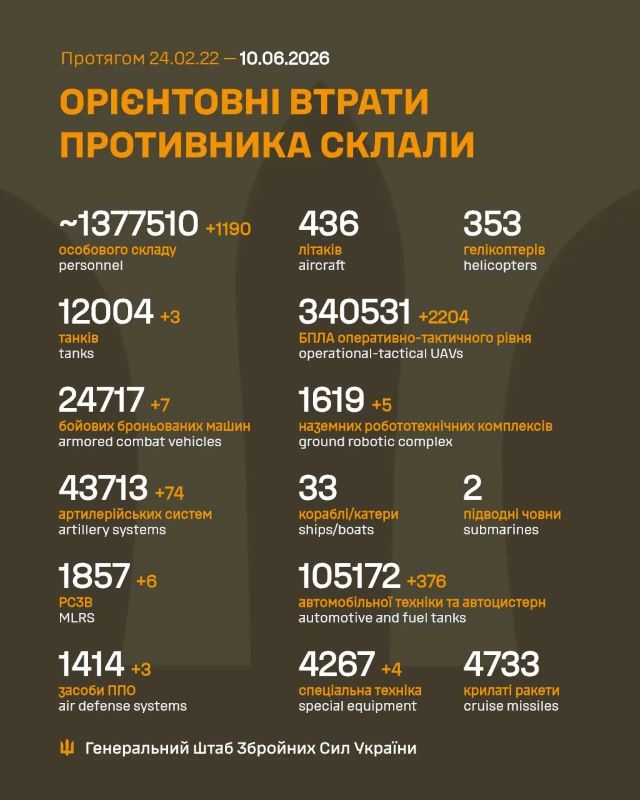На фото - загальні бойові втрати противника