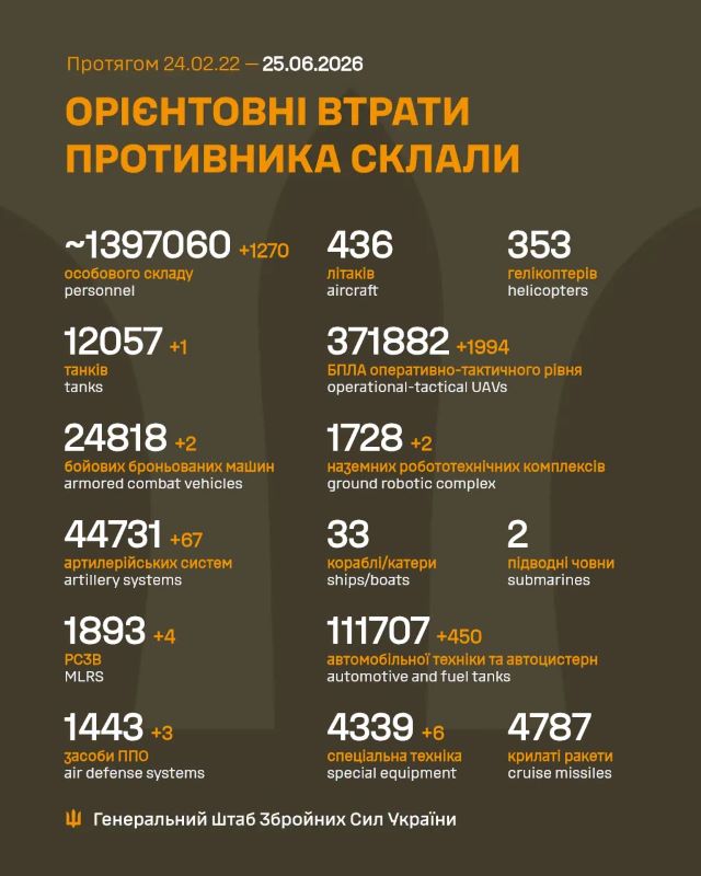 На фото - загальні бойові втрати противника