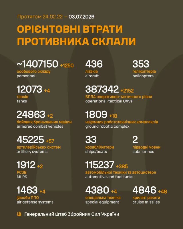На фото - Загальні бойові втрати противника