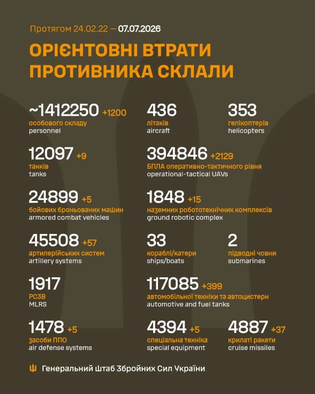 На фото - Загальні бойові втрати противника на 07.07.26