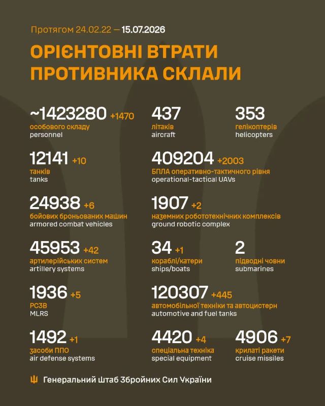 На фото - Загальні бойові втрати противника на 15.07.2026