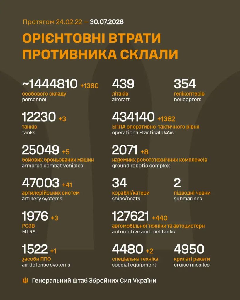 на фото - загальні бойові втрати 30.07
