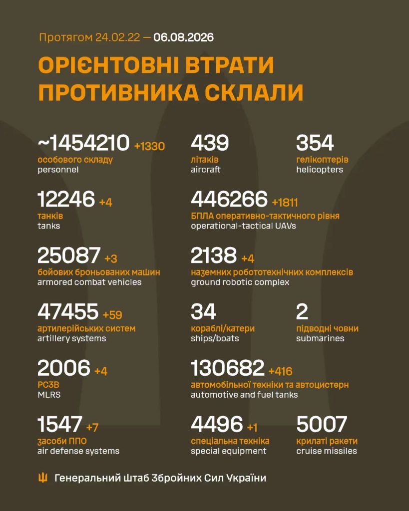 на фото - загальні бойові втрати