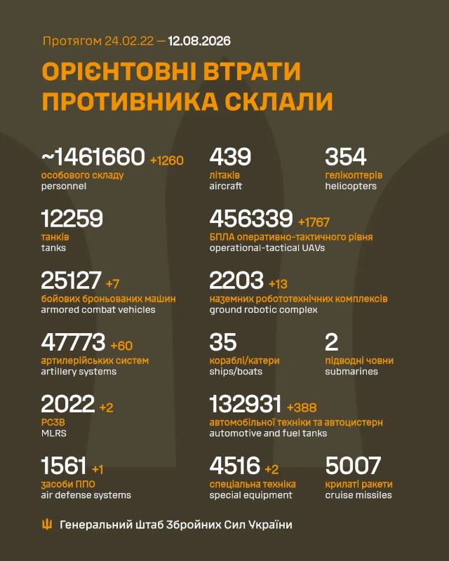 На фото - Загальні бойові втрати противника